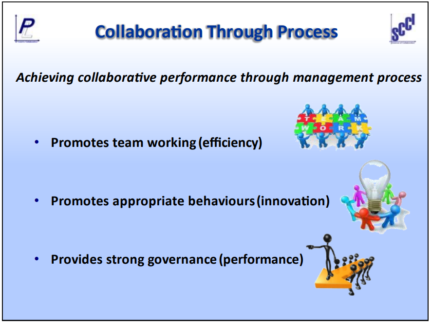 Collaboration through process - achieving collaborative performance through management process. Promotes team working (efficiency) Promotes appropriate behaviours (innovation) Provides strong governance (performance)