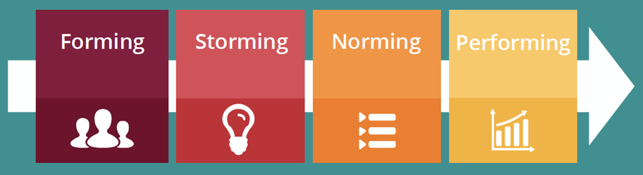 Forming, storming, norming, performing