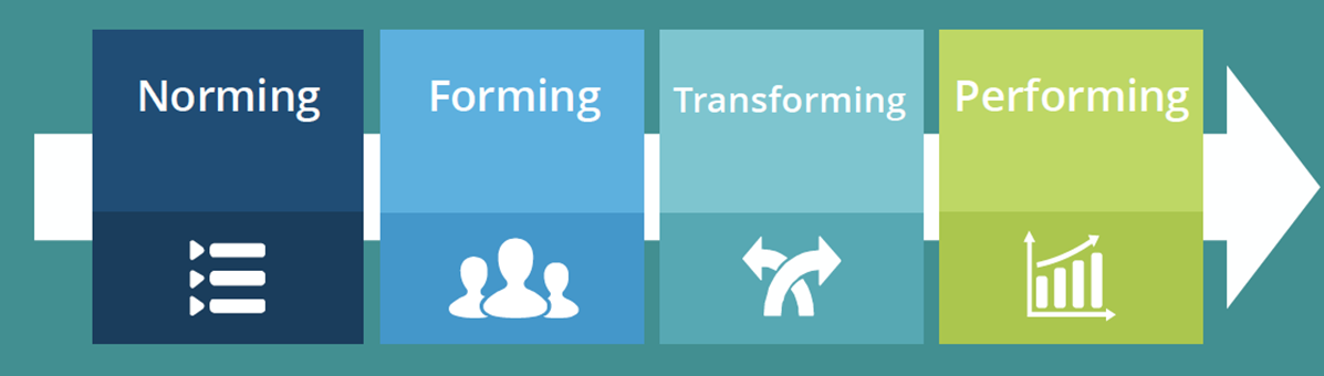 Norming, Forming, Transforming, Performing